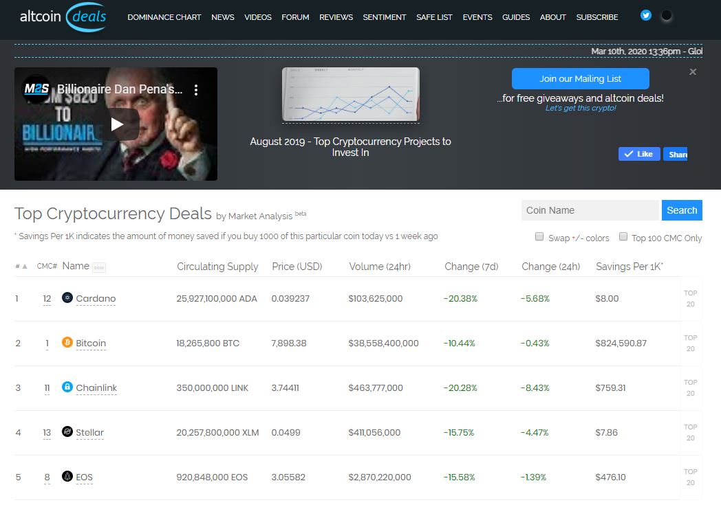 AltcoinDeals.io